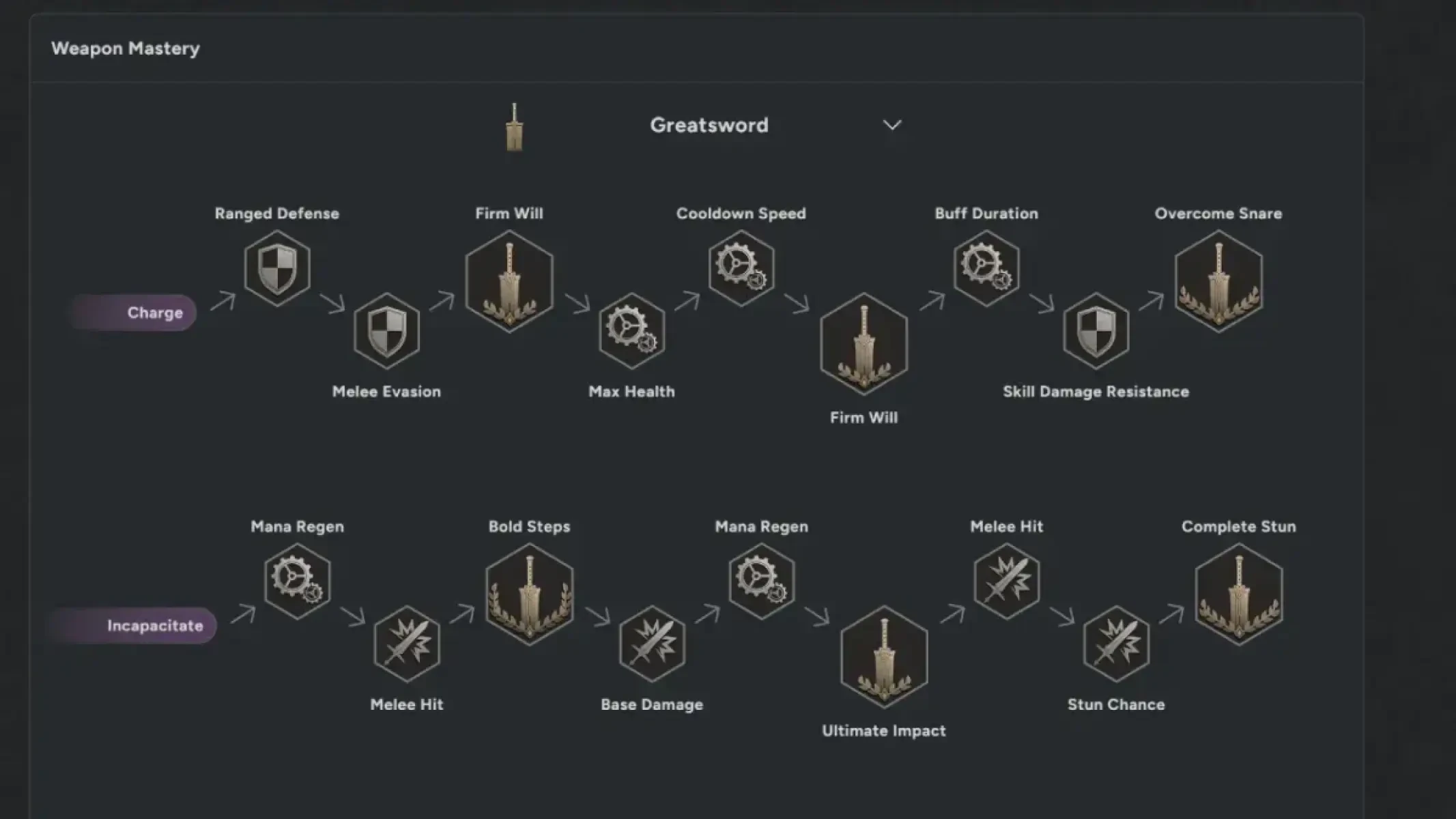 Throne and Liberty Weapon Mastery Builder